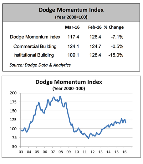 Apr16_CSeNews_Market_Dodge