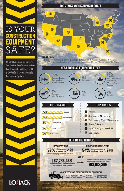 Oct15 CSeNews Industry Lojack